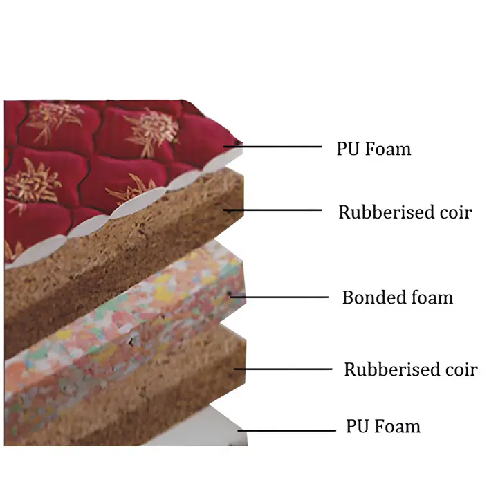Coir Foam Sandwich Pads