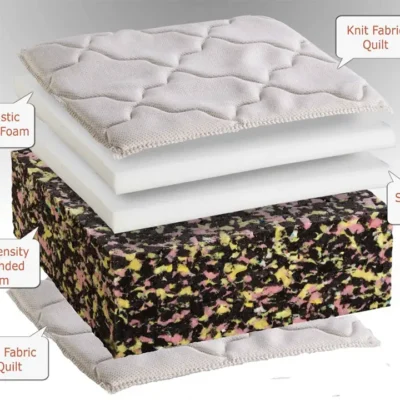 60 to 85 Density Rebounded Foam